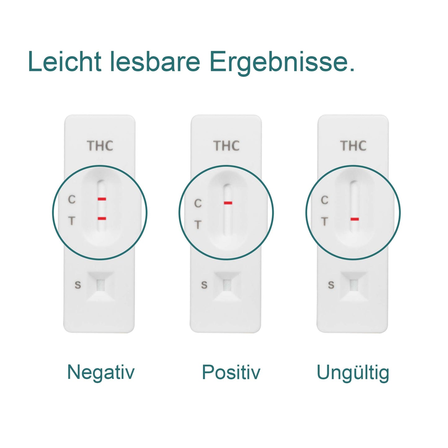 THC Test mögliche Testergebnisse